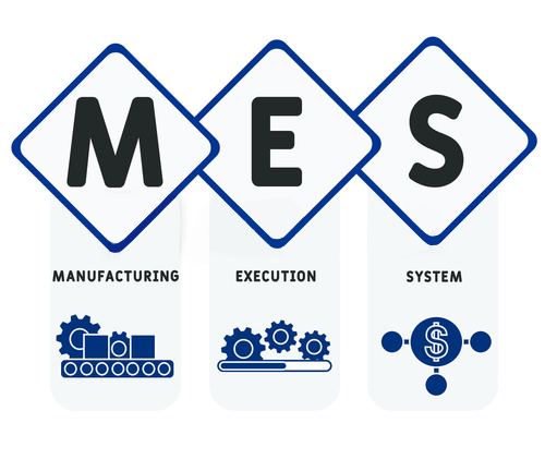 Hệ thống điều hành và quản lý sản xuất MES